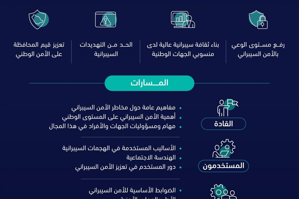 الكلية التقنية للبنات بالرياض تقيم برنامج تهيئة المستجدات لـ 650 متدربة