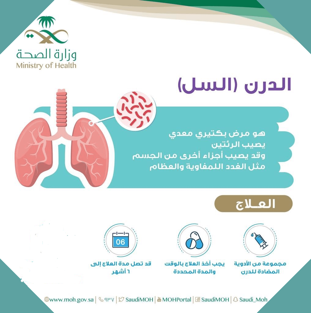 المملكة تحقق انتصارًا كبيرًا على “الدرن” في 2022