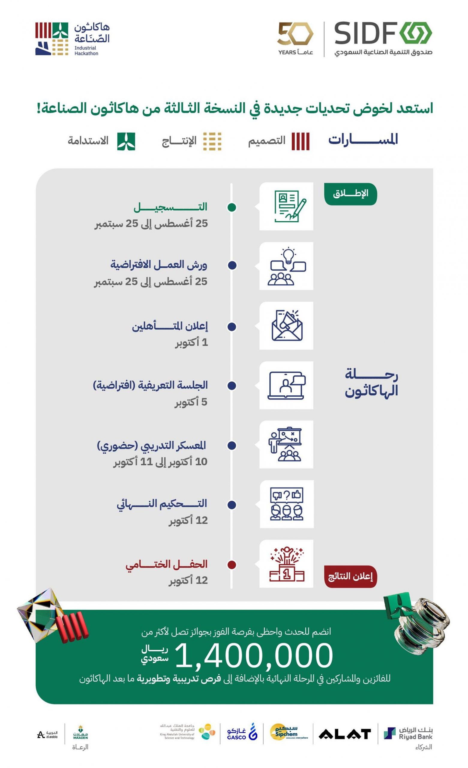 “الصندوق الصناعي” يطلق “هاكاثون الصناعة” في نسخته الثالثة