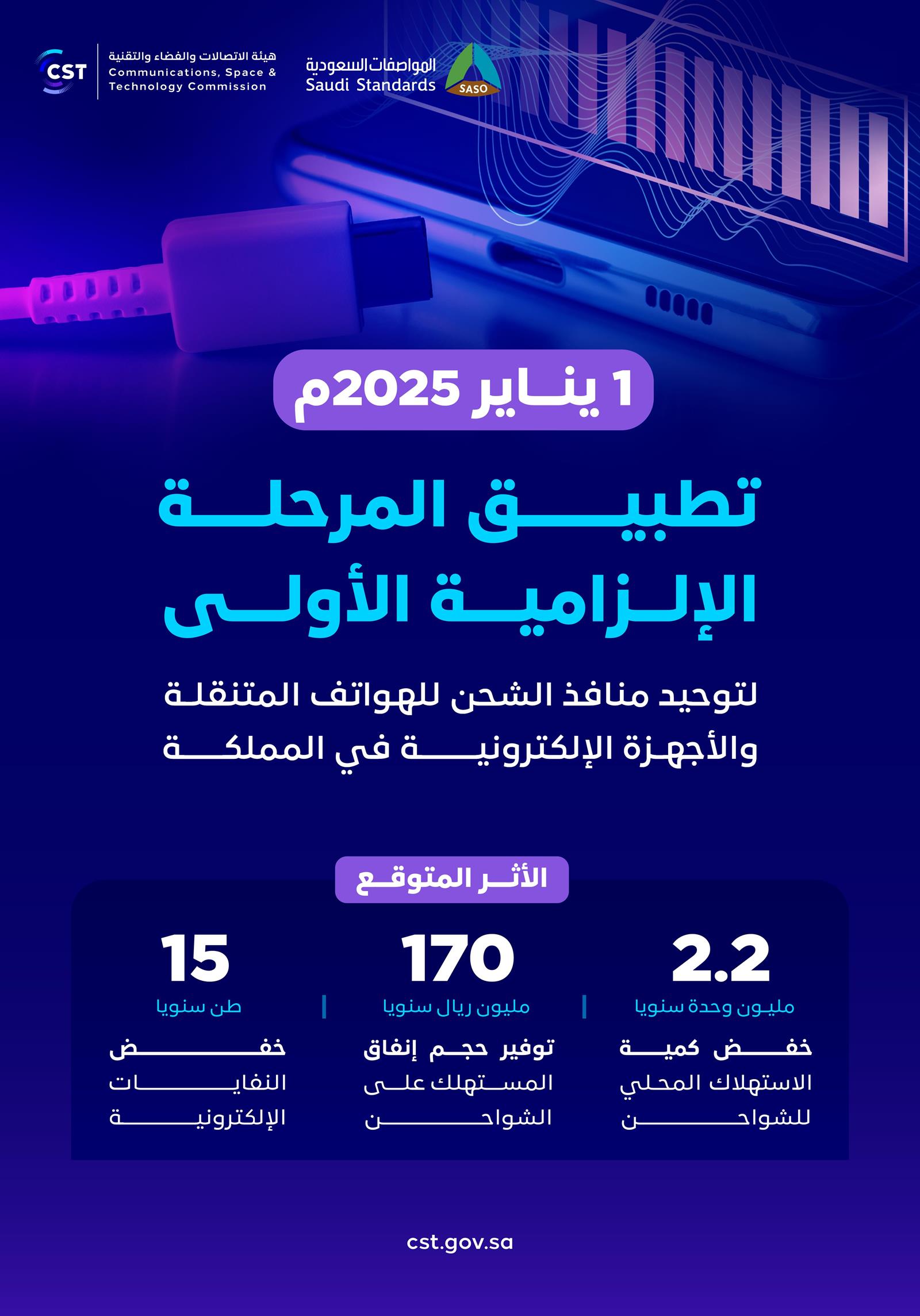 بدءًا من يناير 2025.. تطبيق المرحلة الإلزامية الأولى لتوحيد منافذ الشحن للهواتف المتنقلة والأجهزة الإلكترونية في المملكة